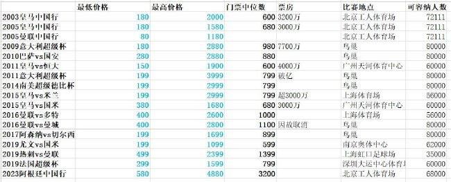 艺人付出的代价